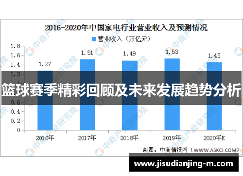 篮球赛季精彩回顾及未来发展趋势分析